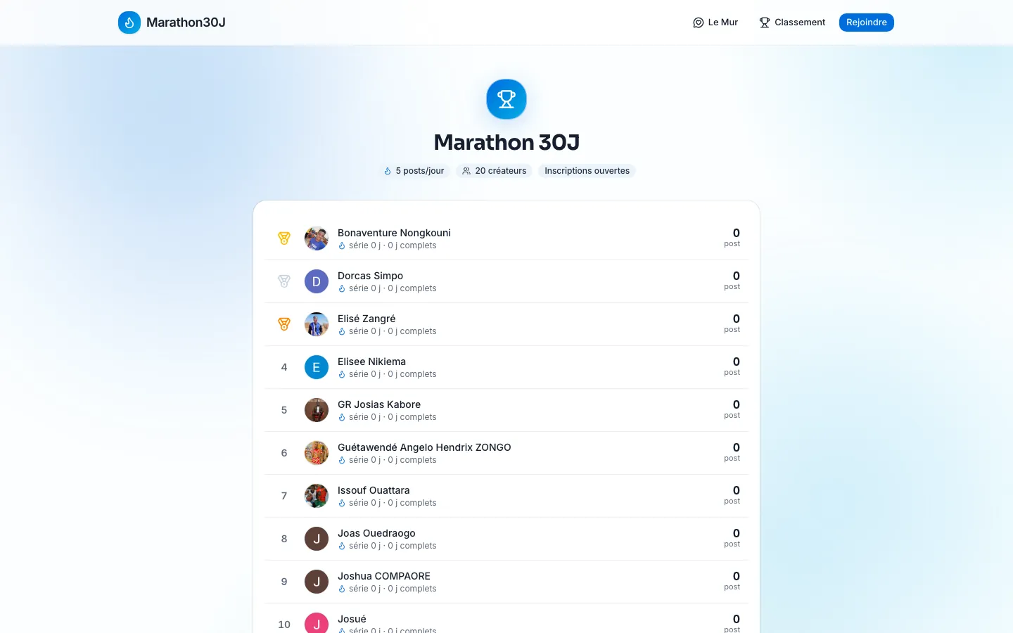 Classement des participants du défi
